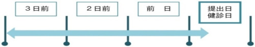 無料がん検診　実施日カレンダー