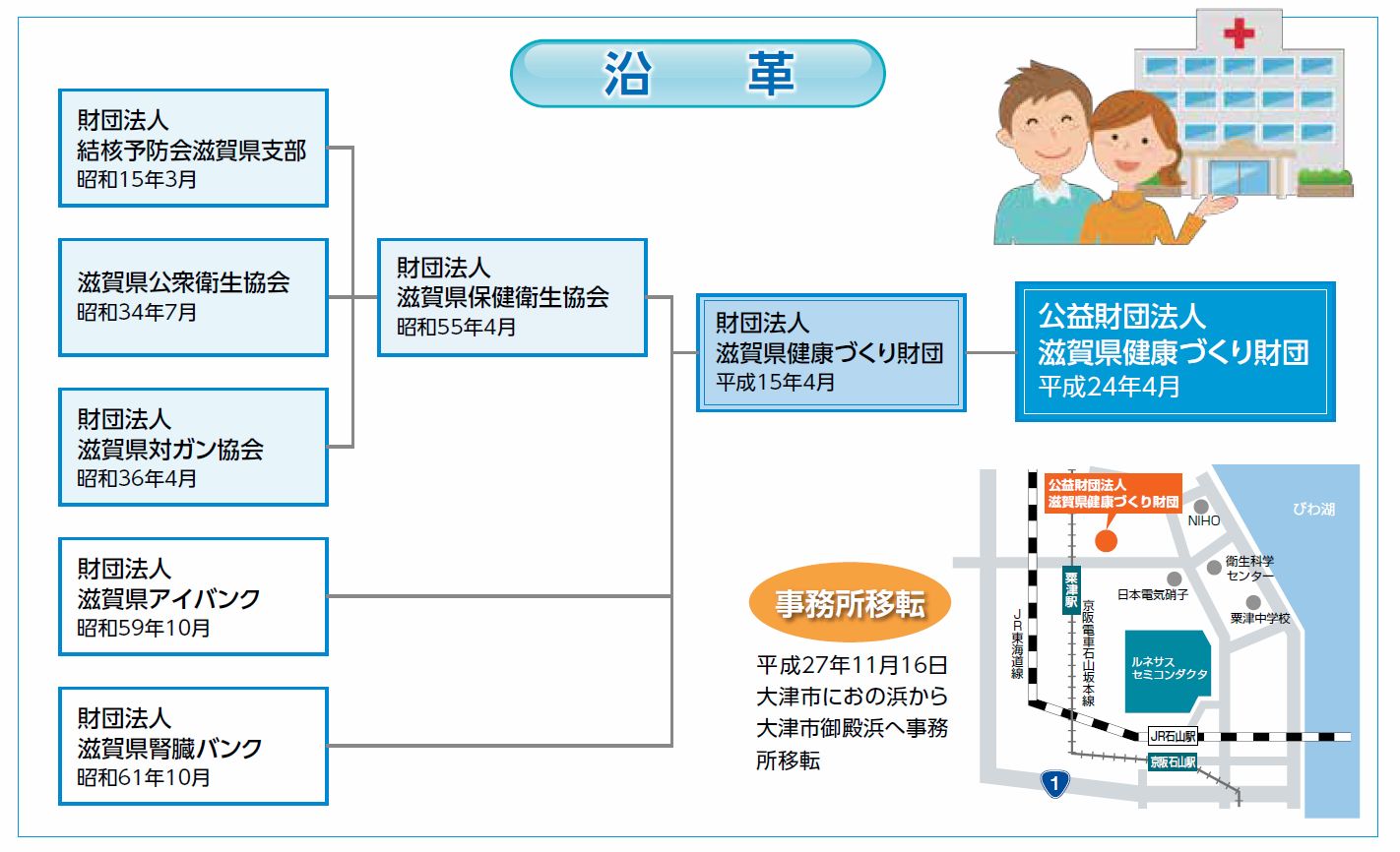 沿革画像