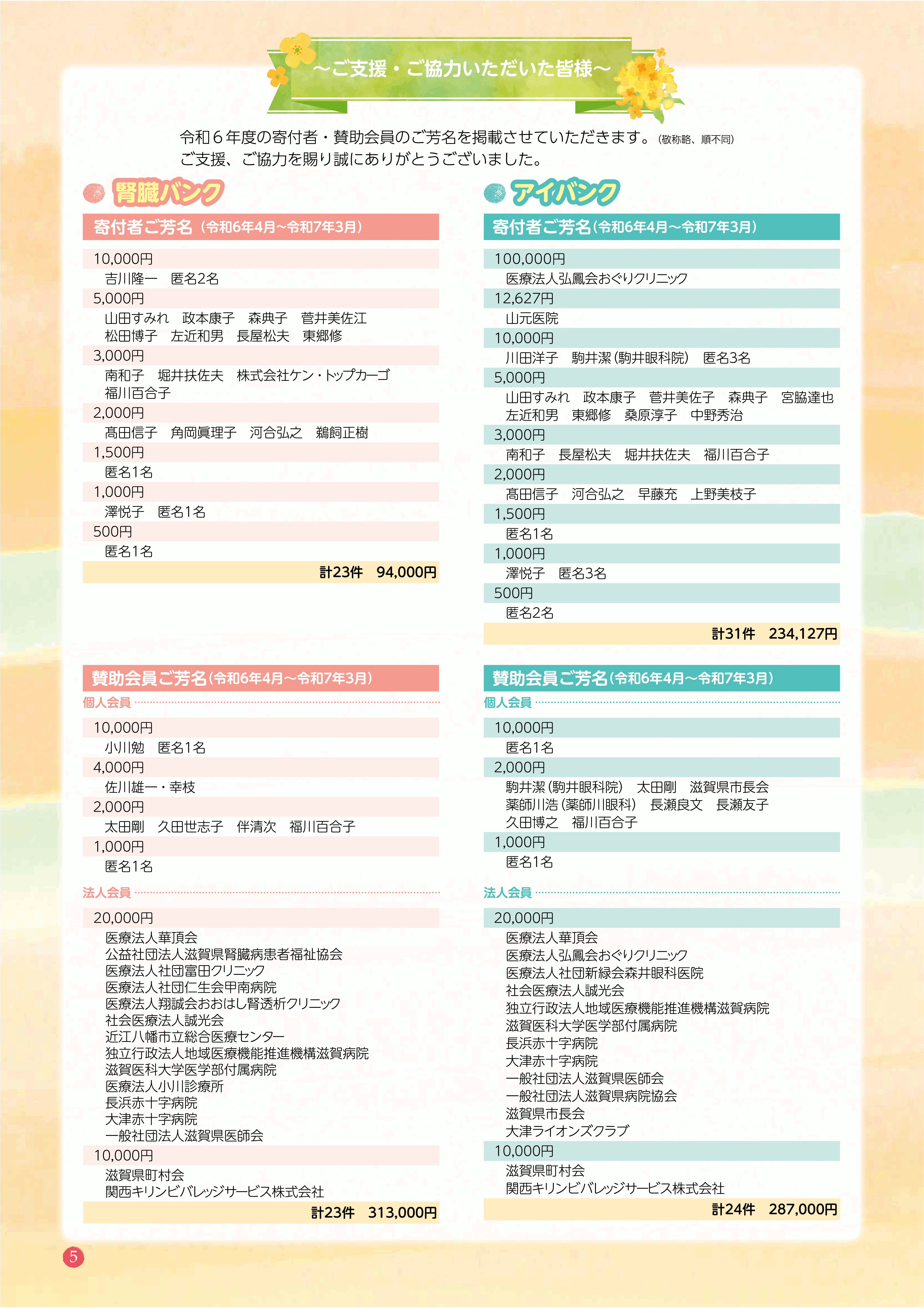 令和６年度寄付者・賛助会員ご芳名