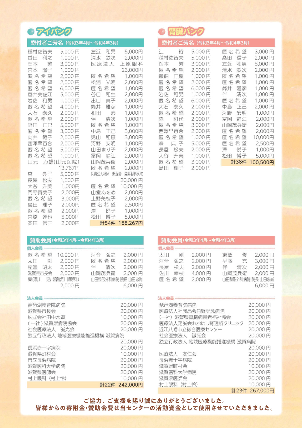 令和３年度寄付者・賛助会員ご芳名